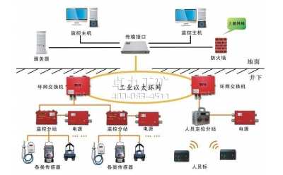 KJ91N(A)型煤矿安全监控系统
