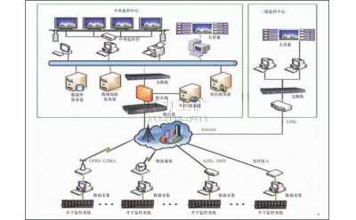 KJ70N型瓦斯远程网络监控系统