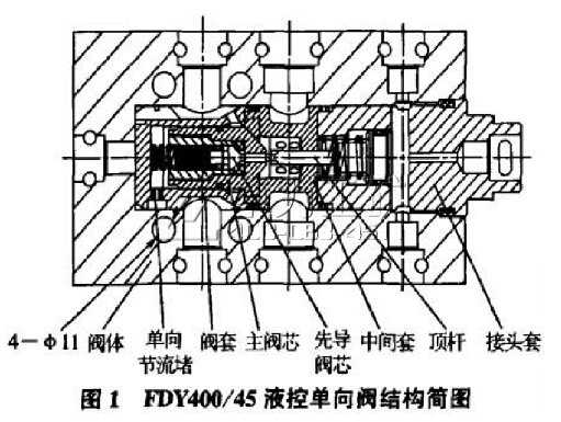 FDY400/45液控单向阀的结构简图
