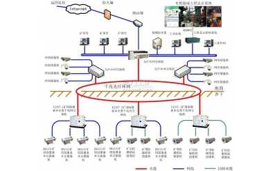 工业电视监控系统
