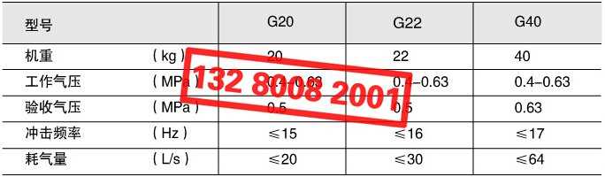 开山G20 G22 G40 气镐风镐型号及技术参数表
